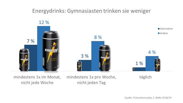 Nebenwirkungen Von Energy Drinks Quotes Viral